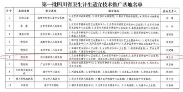 四〇四醫(yī)院獲批成為四川省首批衛(wèi)生計(jì)生適宜技術(shù)推廣基地，引領(lǐng)區(qū)域醫(yī)療技術(shù)革新